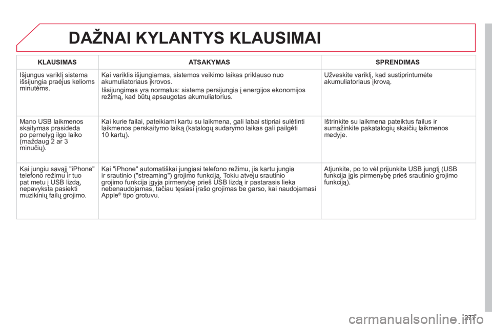 CITROEN C5 2014  Eksploatavimo vadovas (in Lithuanian) 277
DAŽNAI KYLANTYS KLAUSIMAI
KLAUSIMASATSAKYMASSPRENDIMAS
  Išjungus variklį sistema
išsijungia praėjus kelioms minutėms. Kai variklis i