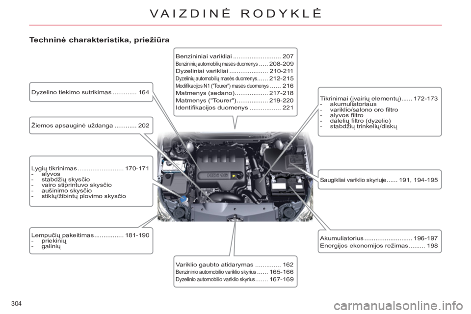 CITROEN C5 2014 Eksploatavimo vadovas (in Lithuanian) 304
VAIZDINĖ RODYKLĖ
Techninė charakteristika, priežiūra
Žiemos apsauginė uždanga ............ 202
Lygių tikrinimas ......................... 170-171
- alyvos
- CITROEN C5 2014 Eksploatavimo vadovas (in Lithuanian) 304
VAIZDINĖ RODYKLĖ
Techninė charakteristika, priežiūra
Žiemos apsauginė uždanga ............ 202
Lygių tikrinimas ......................... 170-171
- alyvos
-