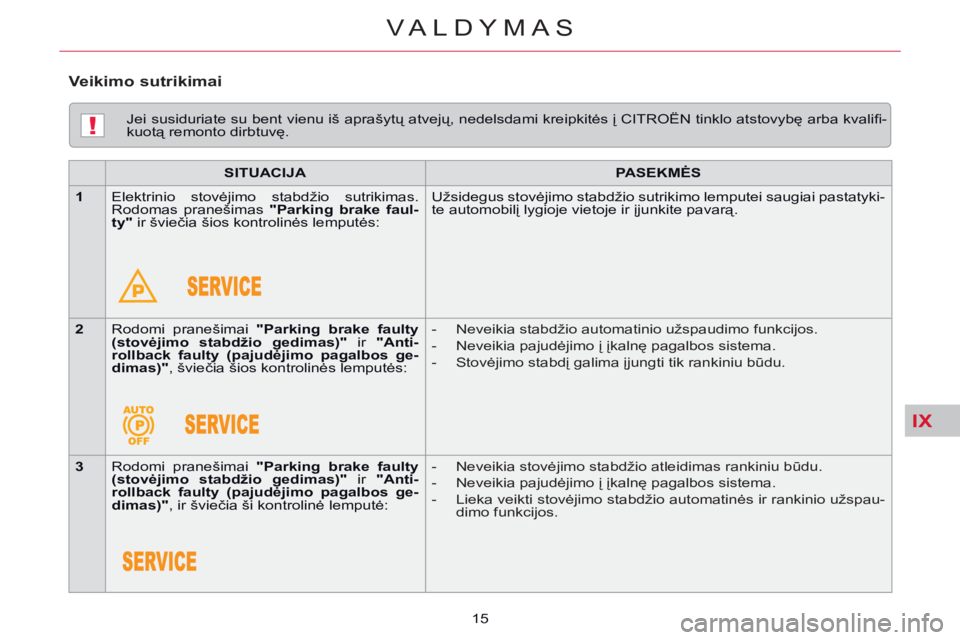 CITROEN C5 2014 Eksploatavimo vadovas (in Lithuanian) IX
!
VALDYMAS
15
Jei susiduriate su bent vienu iš aprašytų atvejų, nedelsdami kreipkitės į CITROËN tinklo atstovybę arba kvalifi -
kuotą remonto dirbtuvę.
SITUACIJA
PA CITROEN C5 2014 Eksploatavimo vadovas (in Lithuanian) IX
!
VALDYMAS
15
Jei susiduriate su bent vienu iš aprašytų atvejų, nedelsdami kreipkitės į CITROËN tinklo atstovybę arba kvalifi -
kuotą remonto dirbtuvę.
SITUACIJA
PA