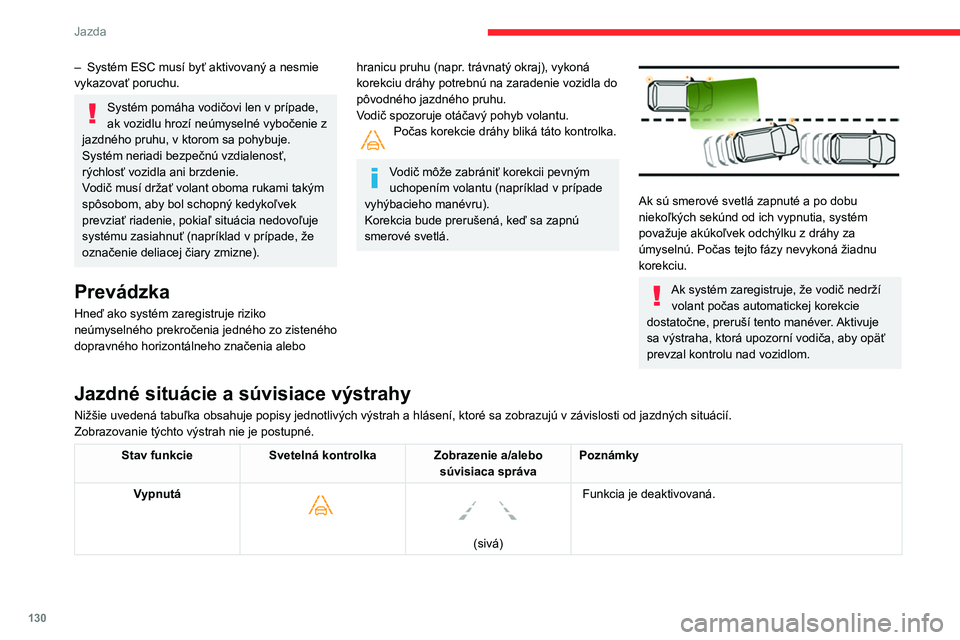 CITROEN BERLINGO VAN 2021 Návod na použitie (in Slovak) 130
Jazda
– Systém ESC musí byť aktivovaný a nesmie
vykazovať poruchu.
Systém pomáha vodičovi len v prípade,
ak vozidlu hrozí neúmyselné vybočenie z
jazdného pruhu, v ktorom sa pohy CITROEN BERLINGO VAN 2021 Návod na použitie (in Slovak) 130
Jazda
– Systém ESC musí byť aktivovaný a nesmie
vykazovať poruchu.
Systém pomáha vodičovi len v prípade,
ak vozidlu hrozí neúmyselné vybočenie z
jazdného pruhu, v ktorom sa pohy