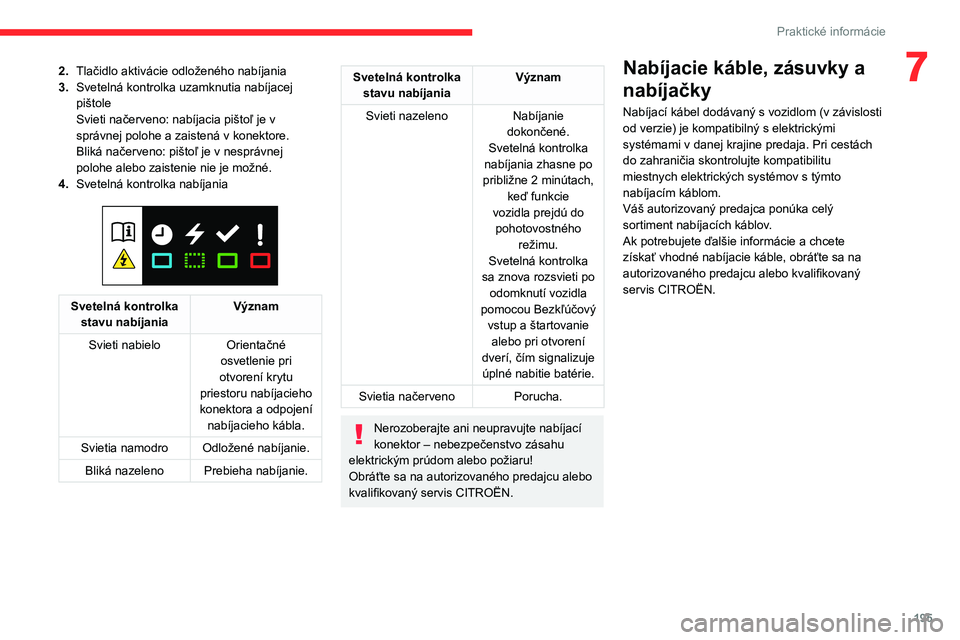CITROEN JUMPER SPACETOURER 2021 Návod na použitie (in Slovak) 195
Praktické informácie
72.Tlačidlo aktivácie odloženého nabíjania
3. Svetelná kontrolka uzamknutia nabíjacej
pištole
Svieti načerveno: nabíjacia pištoľ je v
správnej polohe a zaiste CITROEN JUMPER SPACETOURER 2021 Návod na použitie (in Slovak) 195
Praktické informácie
72.Tlačidlo aktivácie odloženého nabíjania
3. Svetelná kontrolka uzamknutia nabíjacej
pištole
Svieti načerveno: nabíjacia pištoľ je v
správnej polohe a zaiste