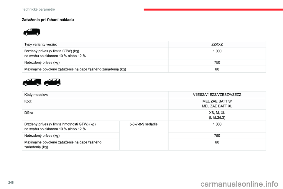 CITROEN JUMPER SPACETOURER 2021  Návod na použitie (in Slovak) 248
Technické parametre
Zaťaženia pri ťahaní nákladu 
 
Typy varianty verzie:ZZKXZ
Brzdený   príves   (v   limite   GTW)   (kg)
na
  svahu   so   sklonom   10 %   alebo   12   %
