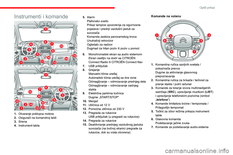 CITROEN BERLINGO VAN 2021  Priručnik (in Serbian) 5
Opšti prikaz
Instrumenti i komande
1.Otvaranje poklopca motora
2. Osigurači na komandnoj tabli
3. Sirena
4. Instrument tabla 5.
Alarm
Plafonsko svetlo
Prikaz lampice upozorenja za sigurnosne 
poja