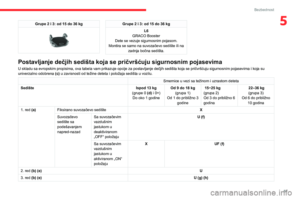 CITROEN BERLINGO VAN 2021  Priručnik (in Serbian) 87
Bezbednost
5Grupe 2 i 3: od 15 do 36 kg 
 
Grupe 2 i 3: od 15 do 36 kgL6
GRACO Booster
Dete se vezuje sigurnosnim pojasom.
Montira se samo na suvozačevo sedište ili na  zadnja bočna sedišta.
Po
