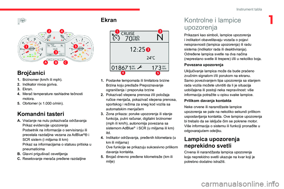 CITROEN C3 AIRCROSS 2021  Priručnik (in Serbian) 9
Instrument tabla
1 
 
 
Brojčanici
1.Brzinomer (km/h ili mph).
2. Indikator nivoa goriva.
3. Ekran.
4. Merač temperature rashladne tečnosti 
motora.
5. Obrtomer (x 1.000 o/min).
Komandni tasteri

