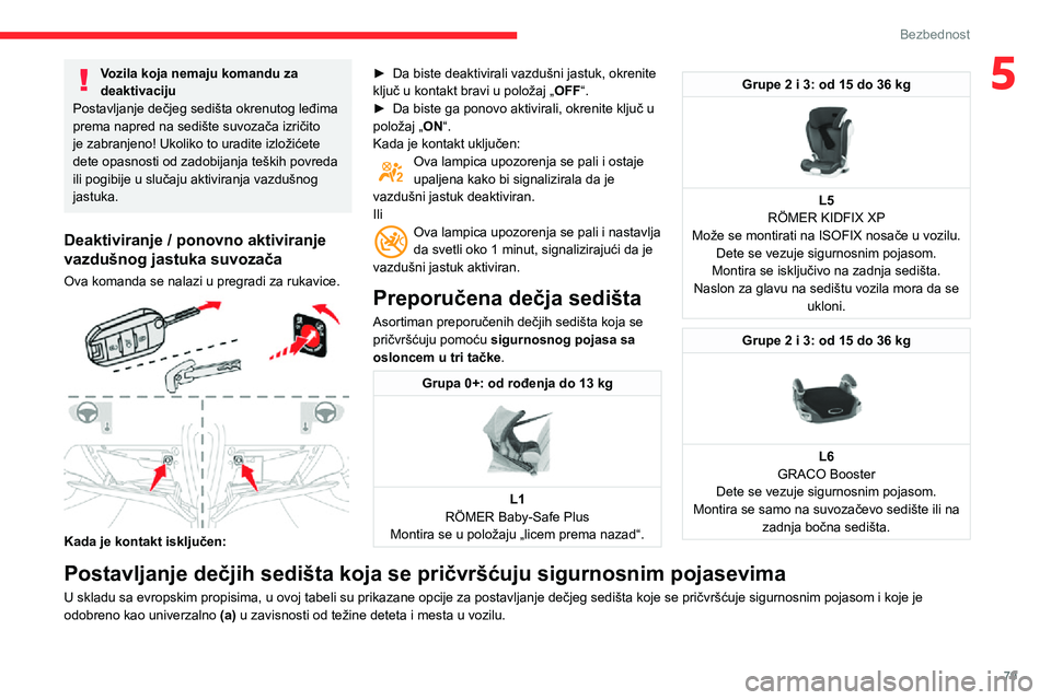 CITROEN C3 AIRCROSS 2021  Priručnik (in Serbian) 79
Bezbednost
5Vozila koja nemaju komandu za 
deaktivaciju
Postavljanje dečjeg sedišta okrenutog leđima 
prema napred na sedište suvozača izričito 
je zabranjeno! Ukoliko to uradite izložićete