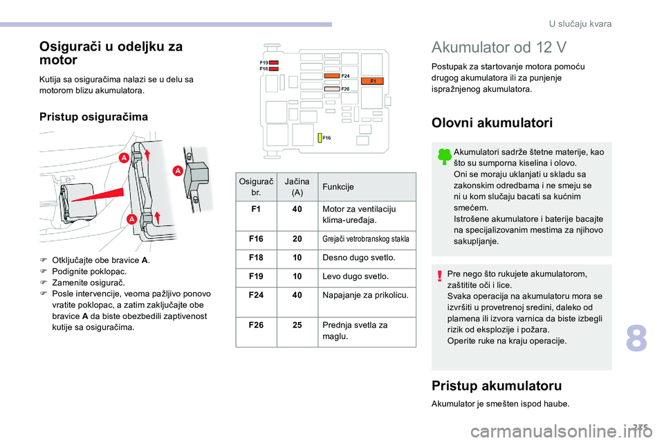 CITROEN C5 AIRCROSS 2020  Priručnik (in Serbian) 215
Osigurač b r. Jačina 
(A) Funkcije
F1 40Motor za ventilaciju 
klima-uređaja.
F16 20
Grejači vetrobranskog stakla
F18 10Desno dugo svetlo.
F19 10Levo dugo svetlo.
F24 40Napajanje za prikolicu.
