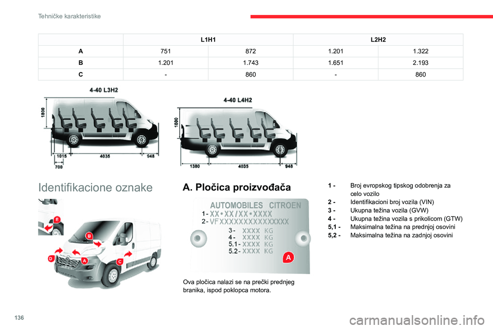 CITROEN JUMPER 2020  Priručnik (in Serbian) 136
Tehničke karakteristike
L1H1L2H2
A7518721.2011.322
B1.2011.7431.6512.193
C-860-860 
 
Identifikacione oznake 
 
A. Pločica proizvođača 
 
Ova pločica nalazi se na prečki prednjeg branika, is