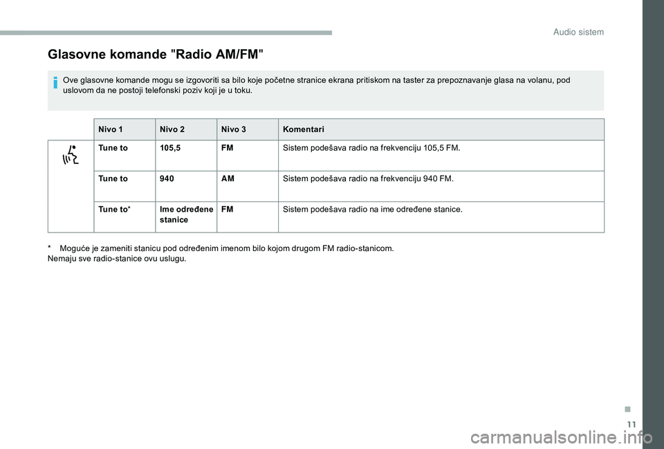 CITROEN JUMPER 2019  Priručnik (in Serbian) 11
Glasovne komande "Radio AM/FM "
Ove glasovne komande mogu se izgovoriti sa bilo koje početne stranice ekrana pritiskom na taster za prepoznavanje glasa na volanu, pod 
uslovom da ne postoj