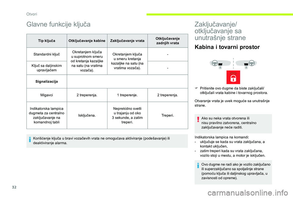 CITROEN JUMPER 2019 Priručnik (in Serbian) 32
Glavne funkcije ključa
Tip ključa Otključavanje kabineZaključavanje vrataOtključavanje
zadnjih vrata
Standardni ključ Okretanjem ključa
u
suprotnom smeru
od kretanja kazaljke na satu ( CITROEN JUMPER 2019 Priručnik (in Serbian) 32
Glavne funkcije ključa
Tip ključa Otključavanje kabineZaključavanje vrataOtključavanje
zadnjih vrata
Standardni ključ Okretanjem ključa
u
suprotnom smeru
od kretanja kazaljke na satu (