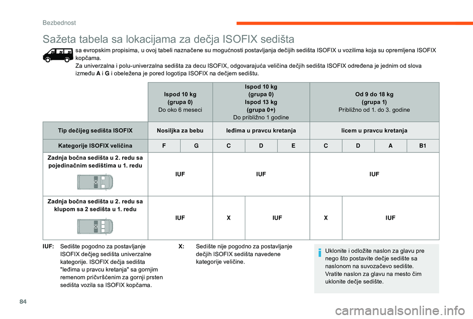 CITROEN JUMPER 2019 Priručnik (in Serbian) 84
I UF:Sedište pogodno za postavljanje
ISOFIX dečjeg sedišta univerzalne
kategorije. ISOFIX dečja sedišta
"leđima u
pravcu kretanja" sa gornjim
remenom pričvršćenim za gornji p CITROEN JUMPER 2019 Priručnik (in Serbian) 84
I UF:Sedište pogodno za postavljanje
ISOFIX dečjeg sedišta univerzalne
kategorije. ISOFIX dečja sedišta
"leđima u
pravcu kretanja" sa gornjim
remenom pričvršćenim za gornji p