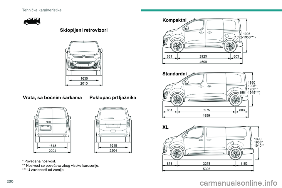 CITROEN JUMPER SPACETOURER 2020  Priručnik (in Serbian) 230
XL Standardni Kompaktni
Poklopac prtljažnika
Vrata, sa bočnim šarkama Sklopljeni retrovizori
* Povećana nosivost.
** Nosivost se povećava zbog visoke karoserije.
*** U zavisnosti od zemlje. 
