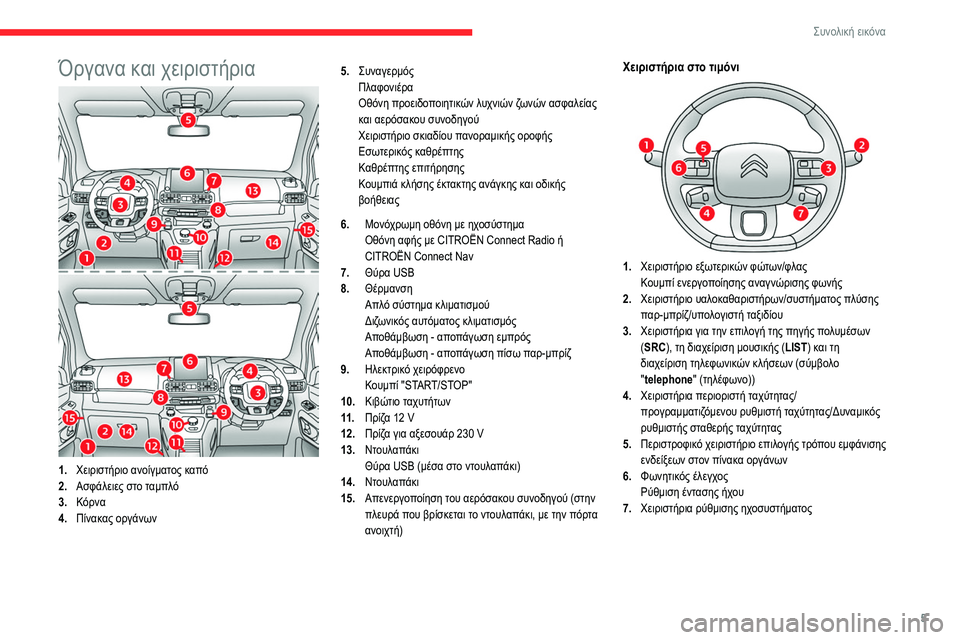 CITROEN BERLINGO VAN 2021 ΟΔΗΓΌΣ ΧΡΉΣΗΣ (in Greek) 5
Συνολική εικόνα
Όργανα και χειριστήρια
1.Χειριστήριο ανοίγματος καπό
2. Ασφάλειες στο ταμπλό
3. Κόρνα
4. Πίνακ CITROEN BERLINGO VAN 2021 ΟΔΗΓΌΣ ΧΡΉΣΗΣ (in Greek) 5
Συνολική εικόνα
Όργανα και χειριστήρια
1.Χειριστήριο ανοίγματος καπό
2. Ασφάλειες στο ταμπλό
3. Κόρνα
4. Πίνακ