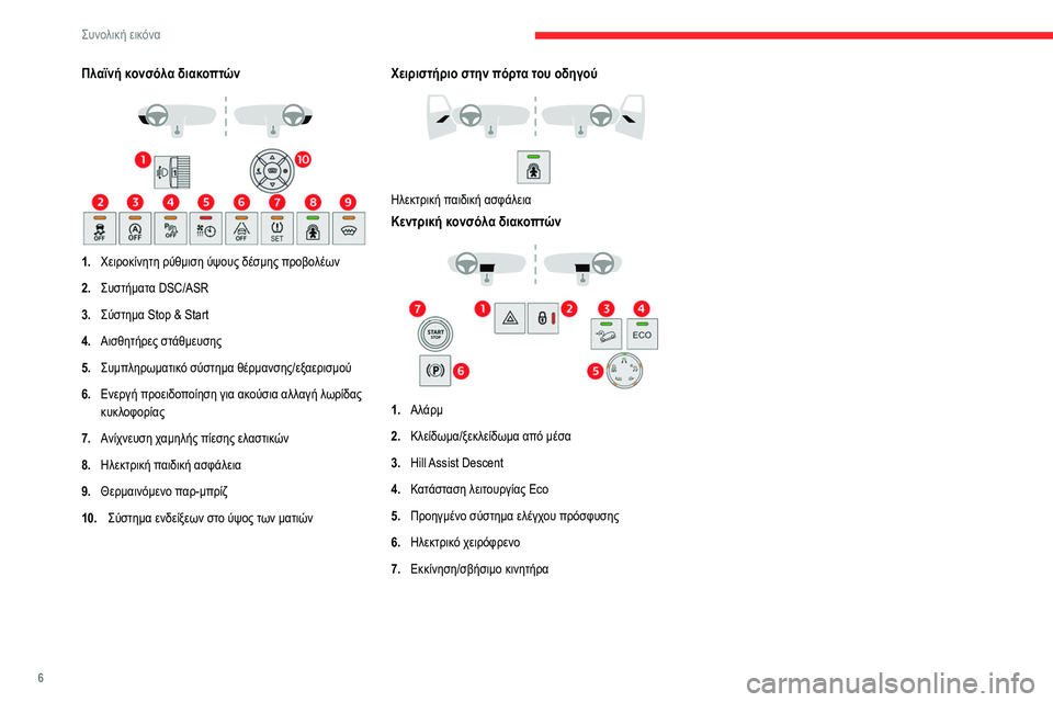 CITROEN BERLINGO VAN 2021  ΟΔΗΓΌΣ ΧΡΉΣΗΣ (in Greek) 6
Συνολική εικόνα
Πλαϊνή κονσόλα διακοπτών 
 
1.Χειροκίνητη ρύθμιση ύψους δέσμης προβολέων
2. Συστήματα DSC/ASR
3. Σ