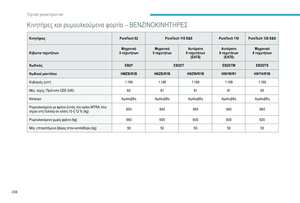 Page 210