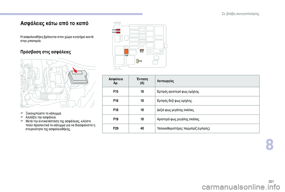 CITROEN C3 AIRCROSS 2019  ΟΔΗΓΌΣ ΧΡΉΣΗΣ (in Greek) 201
Ασφάλειες κάτω από το καπό
Η ασφαλειοθήκη βρίσκεται στον χώρο κινητήρα κοντά 
στην μπαταρία.
Πρόσβαση στις 