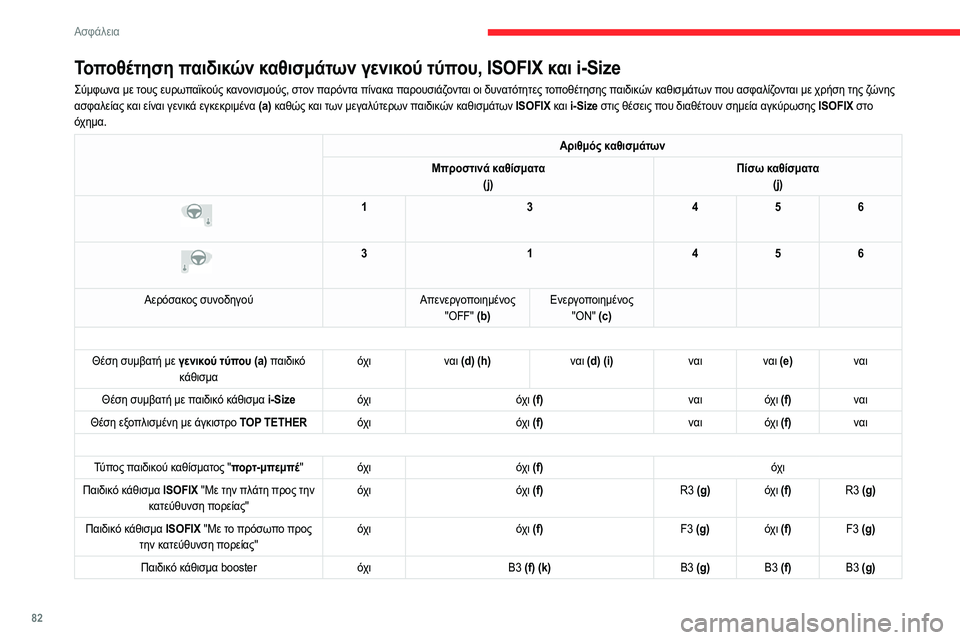 CITROEN C4 2021 ΟΔΗΓΌΣ ΧΡΉΣΗΣ (in Greek) 82
Ασφάλεια
Τοποθέτηση παιδικών καθισμάτων γενικού τύπου, ISOFIX και i-Size
Σύμφωνα με τους ευρωπαϊκούς κανονισμού CITROEN C4 2021 ΟΔΗΓΌΣ ΧΡΉΣΗΣ (in Greek) 82
Ασφάλεια
Τοποθέτηση παιδικών καθισμάτων γενικού τύπου, ISOFIX και i-Size
Σύμφωνα με τους ευρωπαϊκούς κανονισμού