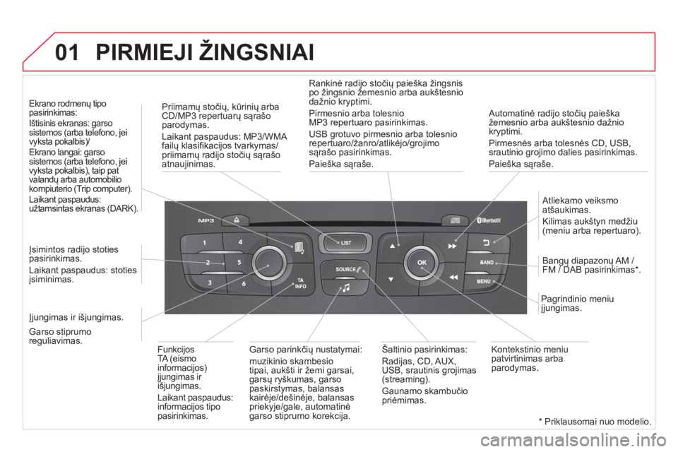 CITROEN DS4 2014 Eksploatavimo vadovas (in Lithuanian) 01
Automatinė radijo stočių paieška
žemesnio arba aukštesnio dažnio
kryptimi.
Pirmesnės arba tolesnės CD, USB,
srautinio grojimo dalies pasirinkimas.
Paieška sąraše.
Priim CITROEN DS4 2014 Eksploatavimo vadovas (in Lithuanian) 01
Automatinė radijo stočių paieška
žemesnio arba aukštesnio dažnio
kryptimi.
Pirmesnės arba tolesnės CD, USB,
srautinio grojimo dalies pasirinkimas.
Paieška sąraše.
Priim