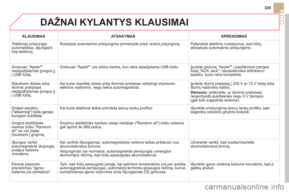 CITROEN DS5 2012  Eksploatavimo vadovas (in Lithuanian) DAŽNAI KYLANTYS KLAUSIMAI
329
KLAUSIMAS   
ATSAKYMAS    
SPRENDIMAS  
  Tele
fonas prisijungia
automatiškai, atjungiant
kitą telefoną. Nustatyta automatinio prisijungimo pirmenybė prieš rankinį