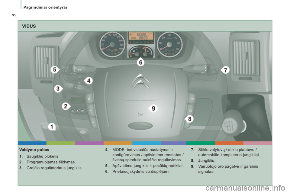 CITROEN JUMPER 2013  Eksploatavimo vadovas (in Lithuanian) 8
   
 
Pagrindiniai orientyrai 
 VIDUS 
 
 
Valdymo pultas 
   
 
1. 
 Saugiklių blokelis. 
   
2. 
 Programuojamas šildymas. 
   
3. 
 Greičio reguliatoriaus jungiklis.    
4. 
 MODE, individual