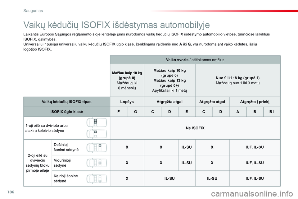 CITROEN JUMPER SPACETOURER 2017 Eksploatavimo vadovas (in Lithuanian) 186
Spacetourer-VP_lt_Chap05_securite_ed01-2016
Vaikų kėdučių ISOFIX išdėstymas automobilyje
Laikantis Europos Są jungos reglamento šioje lentelėje jums nurodomos vaikų kėdučių ISOFIX iš CITROEN JUMPER SPACETOURER 2017 Eksploatavimo vadovas (in Lithuanian) 186
Spacetourer-VP_lt_Chap05_securite_ed01-2016
Vaikų kėdučių ISOFIX išdėstymas automobilyje
Laikantis Europos Są jungos reglamento šioje lentelėje jums nurodomos vaikų kėdučių ISOFIX iš