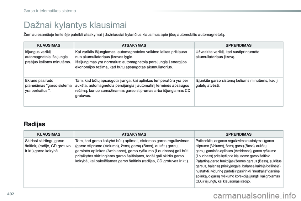 CITROEN JUMPER SPACETOURER 2017 Eksploatavimo vadovas (in Lithuanian) 492
Žemiau esančioje lentelėje pateikti atsakymai į dažniausiai kylančius klausimus apie jūsų automobilio automagnetolą.KLAUSIMAS ATSAKYMAS SPRENDIMAS
Išjungus variklį
automagnetola išsij CITROEN JUMPER SPACETOURER 2017 Eksploatavimo vadovas (in Lithuanian) 492
Žemiau esančioje lentelėje pateikti atsakymai į dažniausiai kylančius klausimus apie jūsų automobilio automagnetolą.KLAUSIMAS ATSAKYMAS SPRENDIMAS
Išjungus variklį
automagnetola išsij