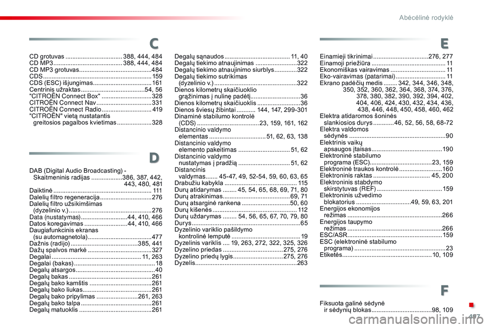 CITROEN JUMPER SPACETOURER 2017 Eksploatavimo vadovas (in Lithuanian) 497
Spacetourer-VP_lt_Chap11_index-alpha_ed01-2016
CD grotuvas ................................. 388, 444, 484
CD MP3 ................ ........................ 388, 444, 484
CD MP3 grotuvas
....... CITROEN JUMPER SPACETOURER 2017 Eksploatavimo vadovas (in Lithuanian) 497
Spacetourer-VP_lt_Chap11_index-alpha_ed01-2016
CD grotuvas ................................. 388, 444, 484
CD MP3 ................ ........................ 388, 444, 484
CD MP3 grotuvas
.......