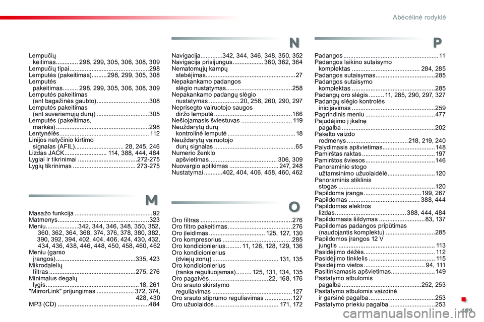 CITROEN JUMPER SPACETOURER 2017 Eksploatavimo vadovas (in Lithuanian) 499
Spacetourer-VP_lt_Chap11_index-alpha_ed01-2016
Lempučių
keitimas ............. 2 98, 299, 305, 306, 308, 309
Lempučių tipai
............................................... 29
8
Lemputės CITROEN JUMPER SPACETOURER 2017 Eksploatavimo vadovas (in Lithuanian) 499
Spacetourer-VP_lt_Chap11_index-alpha_ed01-2016
Lempučių
keitimas ............. 2 98, 299, 305, 306, 308, 309
Lempučių tipai
............................................... 29
8
Lemputės