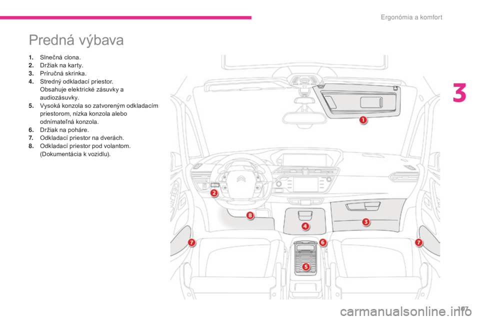 CITROEN C4 SPACETOURER 2018  Návod na použitie (in Slovak) 107
C4-Picasso-II_sk_Chap03_ergonomie-confort_ed02-2016
Predná výbava
1. Slnečná clona.
2. Držiak na karty.
3.
 P

ríručná skrinka.
4.
 S

tredný odkladací priestor.
 O

bsahuje elektrické 