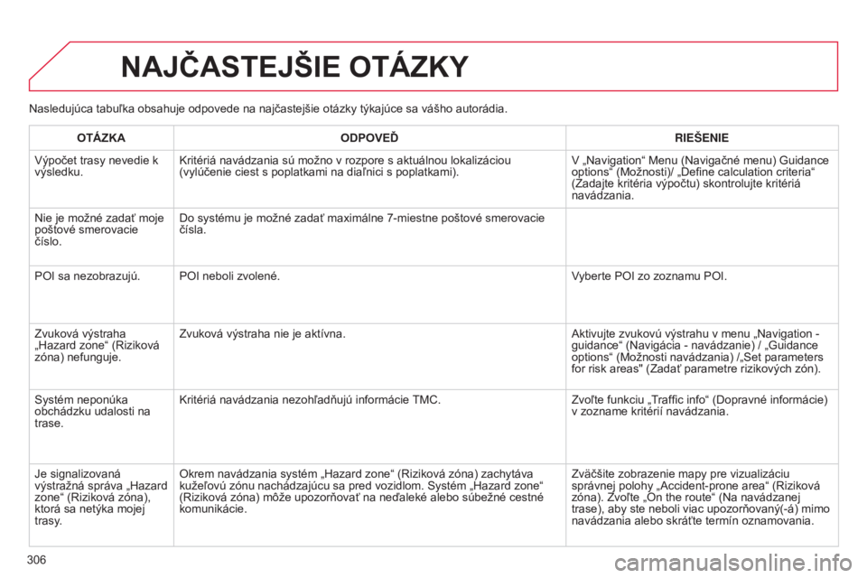 CITROEN C5 2015 Návod na použitie (in Slovak) 306
C5_sk_Chap11b_rt6-2-8_ed01-2014
Nasledujúca tabuľka obsahuje odpovede na najčastejšie otázky týkajúce sa vášho autorádia.
NAJČASTEJŠIE OTÁZKY
OTÁZKAODPOVEĎ RIEŠENIE
v
ýpočet tra CITROEN C5 2015 Návod na použitie (in Slovak) 306
C5_sk_Chap11b_rt6-2-8_ed01-2014
Nasledujúca tabuľka obsahuje odpovede na najčastejšie otázky týkajúce sa vášho autorádia.
NAJČASTEJŠIE OTÁZKY
OTÁZKAODPOVEĎ RIEŠENIE
v
ýpočet tra