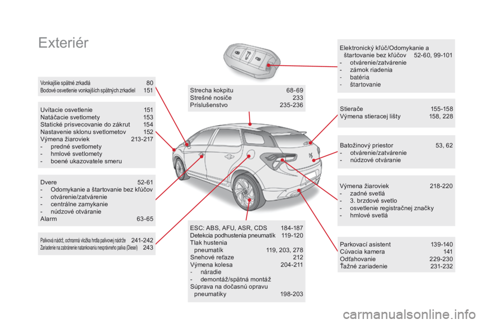CITROEN DS5 HYBRID 2015 Návod na použitie (in Slovak) ExteriérElektronický kľúč/Odomykanie a štartovanie bez kľúčov 5 2- 60, 99 -101
-
o
tvárenie/zatvárenie
-
z
ámok riadenia
-
batéria
-
štartovanie
Uvítacie osvetlenie
1
51
N CITROEN DS5 HYBRID 2015 Návod na použitie (in Slovak) ExteriérElektronický kľúč/Odomykanie a štartovanie bez kľúčov 5 2- 60, 99 -101
-
o
tvárenie/zatvárenie
-
z
ámok riadenia
-
batéria
-
štartovanie
Uvítacie osvetlenie
1
51
N