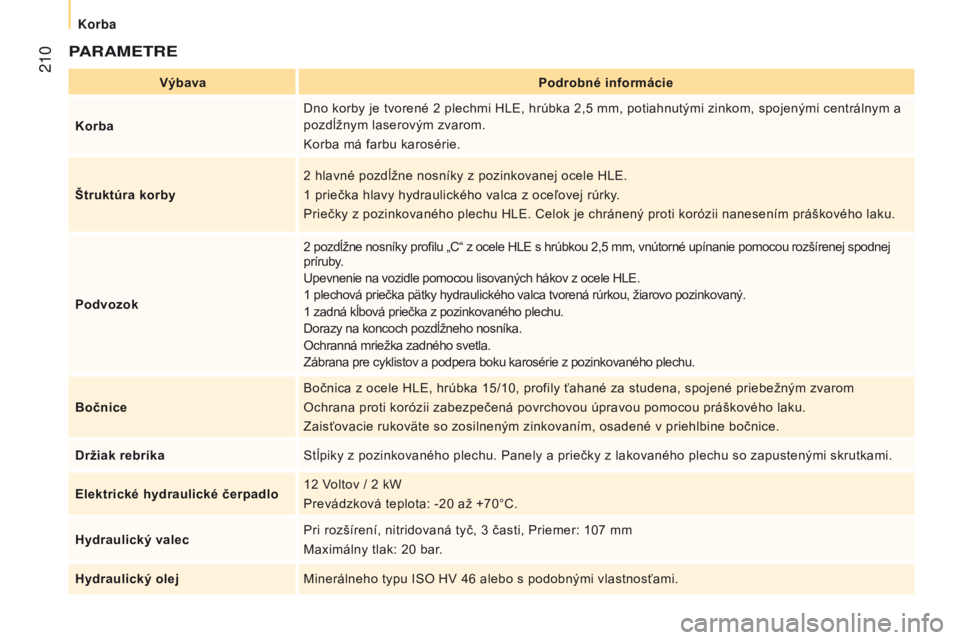 CITROEN JUMPER 2017 Návod na použitie (in Slovak) 210
Jumper_sk_Chap10_Particularites_ed01-2016
PARAMETRE
VýbavaPodrobné informácie
Korba Dno korby je tvorené 2
plechmi HLE, hrúbka 2,5 mm, potiahnutými zinkom, spojenými centrálnym a
poz CITROEN JUMPER 2017 Návod na použitie (in Slovak) 210
Jumper_sk_Chap10_Particularites_ed01-2016
PARAMETRE
VýbavaPodrobné informácie
Korba Dno korby je tvorené 2
plechmi HLE, hrúbka 2,5 mm, potiahnutými zinkom, spojenými centrálnym a
poz
