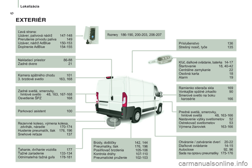 CITROEN JUMPER 2017 Návod na použitie (in Slovak) 6
Lokalizácia
Jumper_sk_Chap01_vue-ensemble_ed01-2016
ExTERIÉR
Kamera spätného chodu 101
3. brzdové svetlo 163, 168
Ľavá strana:
Uzáver
, palivová nádrž
147-148
Prerušenie prívodu pal CITROEN JUMPER 2017 Návod na použitie (in Slovak) 6
Lokalizácia
Jumper_sk_Chap01_vue-ensemble_ed01-2016
ExTERIÉR
Kamera spätného chodu 101
3. brzdové svetlo 163, 168
Ľavá strana:
Uzáver
, palivová nádrž
147-148
Prerušenie prívodu pal