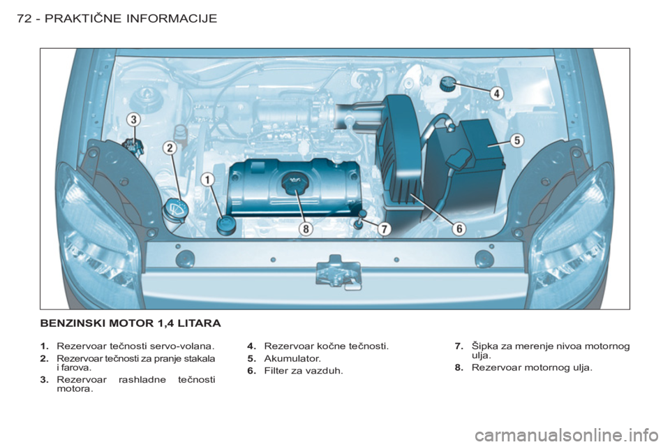 CITROEN BERLINGO FIRST 2011  Priručnik (in Serbian) PRAKTIČNE INFORMACIJE72 -
 
 
 
1. 
 Rezervoar tečnosti servo-volana. 
   
2. 
 
Rezervoar tečnosti za pranje stakala 
i farova. 
   
3. 
 Rezervoar rashladne tečnosti 
motora.    
4. 
 Rezervoar 