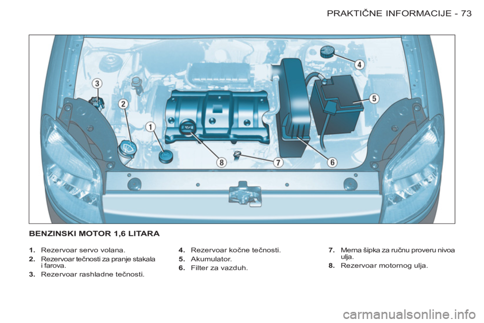 CITROEN BERLINGO FIRST 2011  Priručnik (in Serbian) 73 PRAKTIČNE INFORMACIJE-
 
 
 
1. 
  Rezervoar servo volana. 
   
2. 
 
Rezervoar tečnosti za pranje stakala 
i farova. 
   
3. 
  Rezervoar rashladne tečnosti.    
4. 
 Rezervoar kočne tečnosti