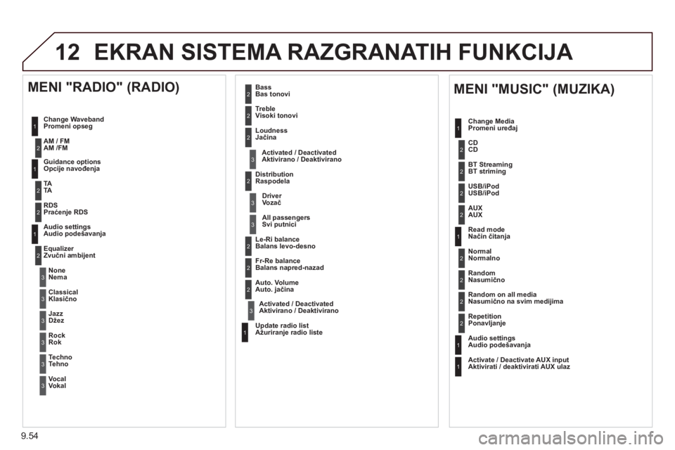CITROEN BERLINGO ELECTRIC 2015 Priručnik (in Serbian) 9.54
12 EKRAN SISTEMA RAZGRANATIH FUNKCIJA
1
1
2
1
1
2
2
2
2
2
2
2
3
3
2
2
2
1
Random on all media
Nasumično na svim medijima
Repetition
Ponavljanje
Audio settingsAudio podešavanja
Activate / D CITROEN BERLINGO ELECTRIC 2015 Priručnik (in Serbian) 9.54
12 EKRAN SISTEMA RAZGRANATIH FUNKCIJA
1
1
2
1
1
2
2
2
2
2
2
2
3
3
2
2
2
1
Random on all media
Nasumično na svim medijima
Repetition
Ponavljanje
Audio settingsAudio podešavanja
Activate / D