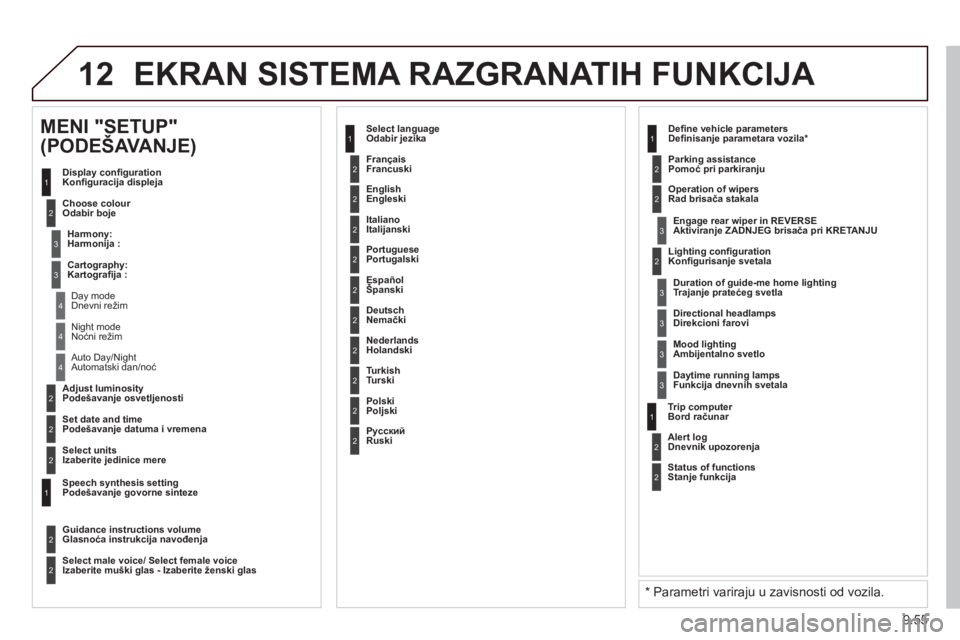 CITROEN BERLINGO ELECTRIC 2015 Priručnik (in Serbian) 9.55
12 EKRAN SISTEMA RAZGRANATIH FUNKCIJA
2
3
3
1
4
2
2
1
4
4
2
2
Night modeNoćni režim
Auto Day/Night
A
utomatski dan/noć
Adjust luminosityPodešavanje osvetljenosti
Set date and timeP CITROEN BERLINGO ELECTRIC 2015 Priručnik (in Serbian) 9.55
12 EKRAN SISTEMA RAZGRANATIH FUNKCIJA
2
3
3
1
4
2
2
1
4
4
2
2
Night modeNoćni režim
Auto Day/Night
A
utomatski dan/noć
Adjust luminosityPodešavanje osvetljenosti
Set date and timeP