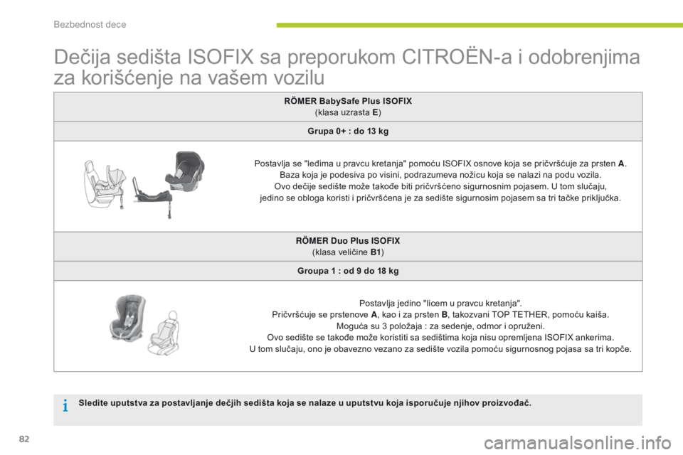 CITROEN C-ZERO 2016  Priručnik (in Serbian) 82
C-zero_sr_Chap07_securite-enfants_ed01-2014
dečija sedišta isoFiX s a preporukom CiTr oËn- a i odobrenjima 
za korišćenje na vašem vozilu
RÖMER BabySafe Plus ISOFIX 
(klasa uzrasta E )
Grupa