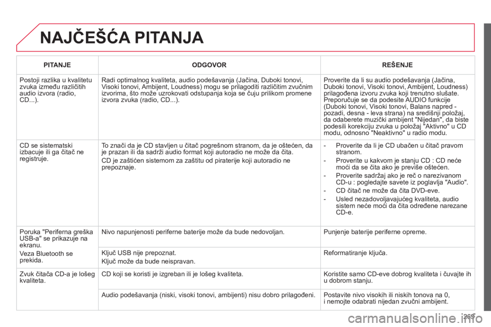 CITROEN C3 2014  Priručnik (in Serbian) 269
  NAJČEŠĆA PITANJA 
PITANJE  
 ODGOVOR 
 
 
REŠENJE
 
Postoji razlika u kvalitetu zvuka između različitihaudio izvora (radio, CD...). 
Radi optimalnog kvaliteta, audio pode