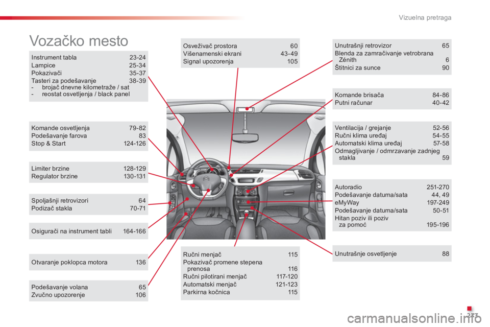 CITROEN C3 2014  Priručnik (in Serbian) .
Vizuelna pretraga
273
Instrument tabla  23-24Lampice 25 -34Pokazivači 35-37Tasteri za pode