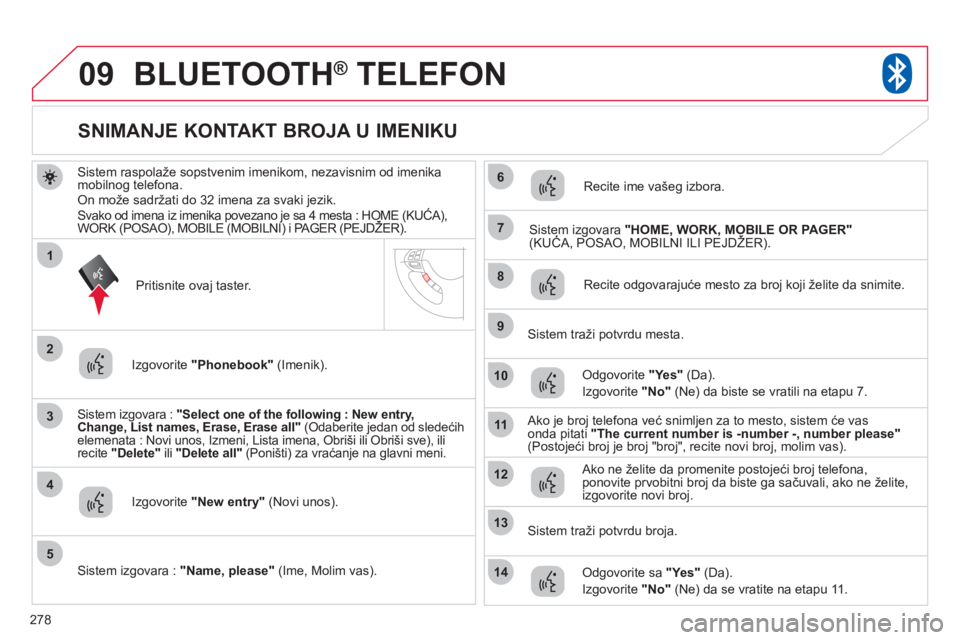 CITROEN C4 AIRCROSS 2013  Priručnik (in Serbian) 278
09
3
4
7
8
9
10
11
1
2
5
6
12
14
13
BLUETOOTH®   TELEFON®
Sistem raspolaže sopstvenim imenikom, nezavisnim od imenikamobilnog telefona.On može sadržati do 32 imena za svaki jezik.Svako od ime