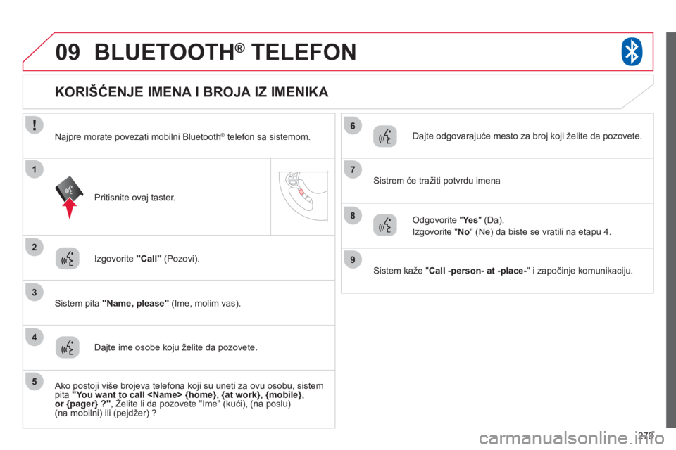 CITROEN C4 AIRCROSS 2013  Priručnik (in Serbian) 279
09
2
3
1
4
6
5
7
8
9
BLUETOOTH®   TELEFON®
Izgovorite  Call   (Pozovi).
   
Sistem pita  Name, please(Ime, molim vas).  
 
 
 
 
 
 
 
 
 
 
 
 
 
 
 
 
KORIŠĆENJE IMENA I BROJA IZ IME