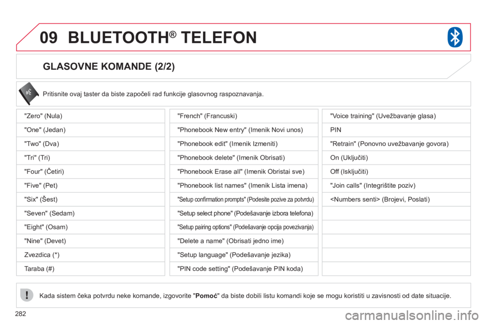CITROEN C4 AIRCROSS 2013 Priručnik (in Serbian) 282
09BLUETOOTH® TELEFON®
GLASOVNE KOMANDE (2/2)
Pritisnite ovaj taster da biste započeli rad funkcije glasovnog raspoznavanja.
Kada sistem čeka potvrdu neke komande, iz
govorite " Pomoć CITROEN C4 AIRCROSS 2013 Priručnik (in Serbian) 282
09BLUETOOTH® TELEFON®
GLASOVNE KOMANDE (2/2)
Pritisnite ovaj taster da biste započeli rad funkcije glasovnog raspoznavanja.
Kada sistem čeka potvrdu neke komande, iz
govorite " Pomoć
