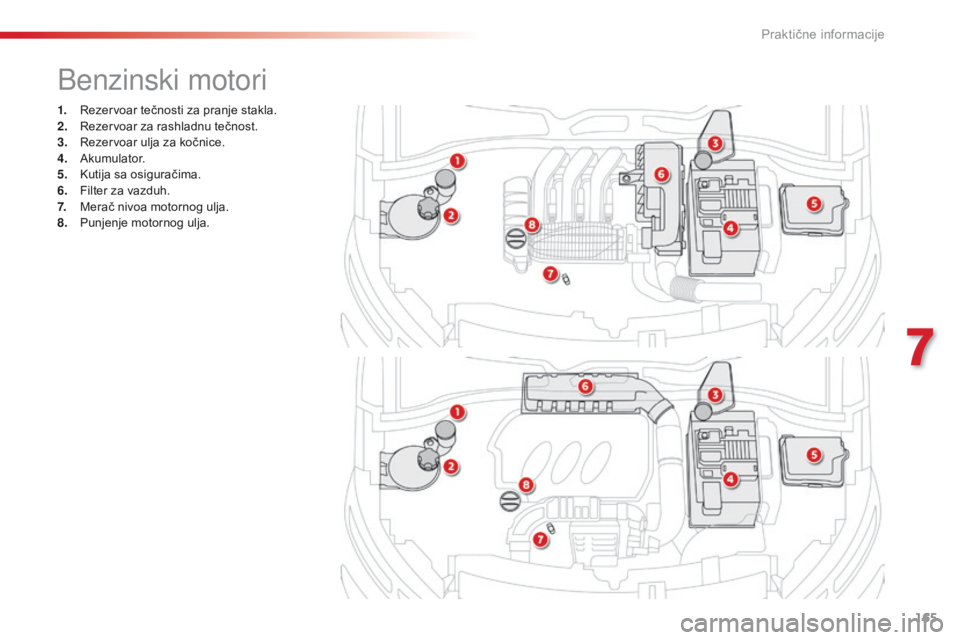 CITROEN C4 CACTUS 2016  Priručnik (in Serbian) 165
C4-cactus_sr_Chap07_info-pratiques_ed01-2015
1. Rezervoar tečnosti za pranje stakla.
2. Rezervoar za rashladnu tečnost.
3.
 R

ezervoar ulja za kočnice.
4.
 A

kumulator.
5.
 K

utija sa osigur