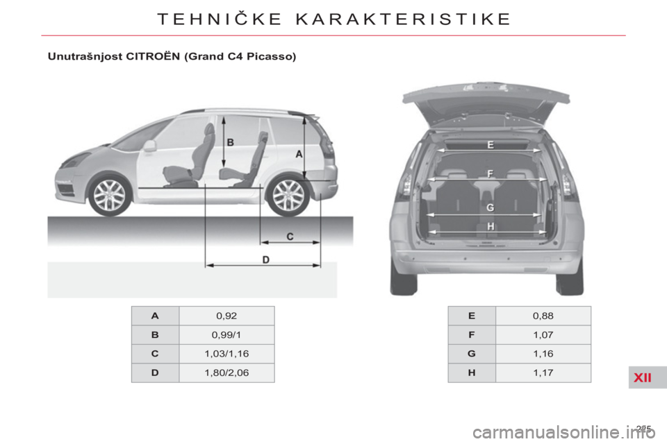 CITROEN C4 PICASSO 2013  Priručnik (in Serbian) XII
225 
TEHNIČKE KARAKTERISTIKE
 
 
Unutrašnjost CITROËN (Grand C4 Picasso)  
 
 
 
E 
 
   
0,88  
   
 
F 
 
   
1,07  
   
 
G 
 
   
1,16  
   
 
H 
 
   
1,17      
 
A 
 
   
0,92  
   
 
B 