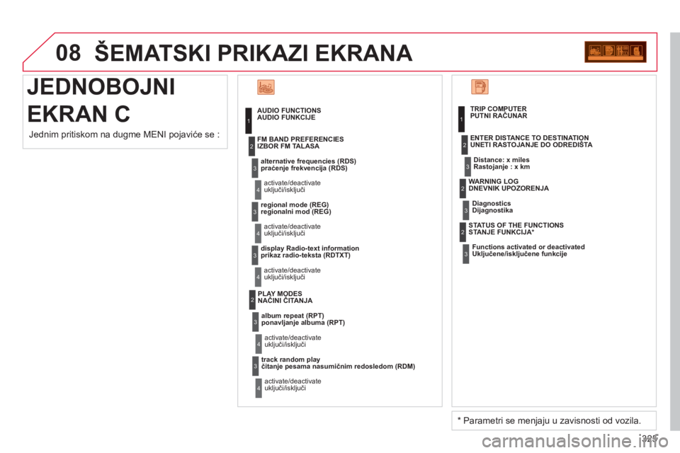 CITROEN C4 PICASSO 2013 Priručnik (in Serbian) 325
08
JEDNOBOJNI
EKRAN C ŠEMATSKI PRIKAZI EKRAN
A
AUDIO FUNCTIONSAUDIO FUNKCIJE
alternative frequencies (RDS)praćenje frekvencija (RDS)
activate/deactivateuključi/isključi
FM BAND PR CITROEN C4 PICASSO 2013 Priručnik (in Serbian) 325
08
JEDNOBOJNI
EKRAN C ŠEMATSKI PRIKAZI EKRAN
A
AUDIO FUNCTIONSAUDIO FUNKCIJE
alternative frequencies (RDS)praćenje frekvencija (RDS)
activate/deactivateuključi/isključi
FM BAND PR
