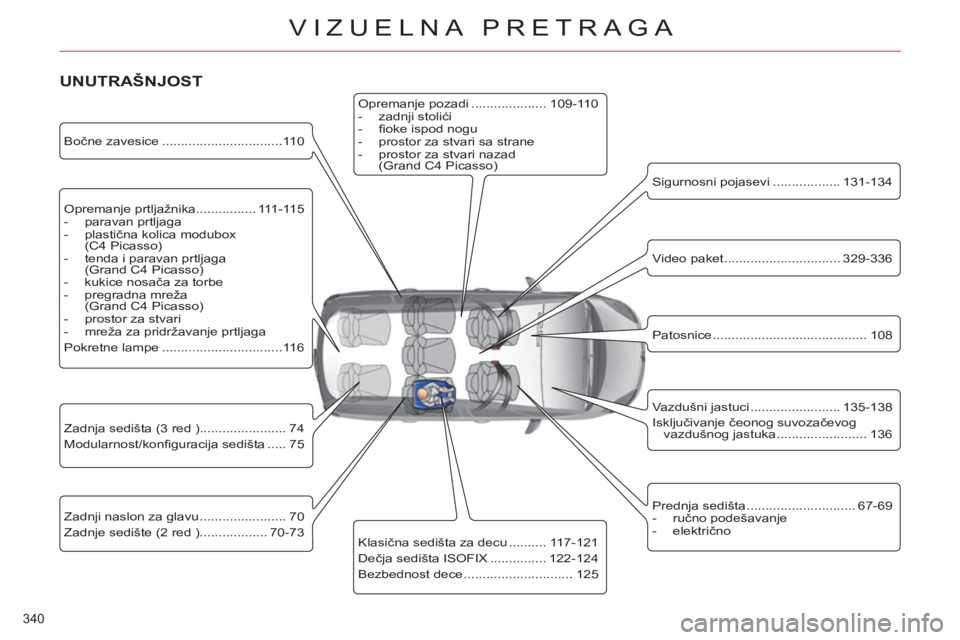 CITROEN C4 PICASSO 2013  Priručnik (in Serbian) 340 
VIZUELNA PRETRAGA
   
Opremanje prtljažnika................ 111-115 
   
 
-  paravan prtljaga 
   
-  plastična kolica modubox 
(C4 Picasso) 
   
-   tenda i paravan prtljaga 
(Grand C4 Picass