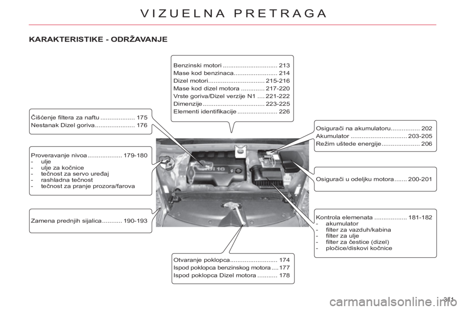 CITROEN C4 PICASSO 2013  Priručnik (in Serbian) 341 
VIZUELNA PRETRAGA
   
Proveravanje nivoa ................... 179-180 
   
 
-  ulje 
   
-   ulje za kočnice 
   
-  tečnost za servo uređaj 
   
-  rashladna tečnost 
   
-  tečnost za pran