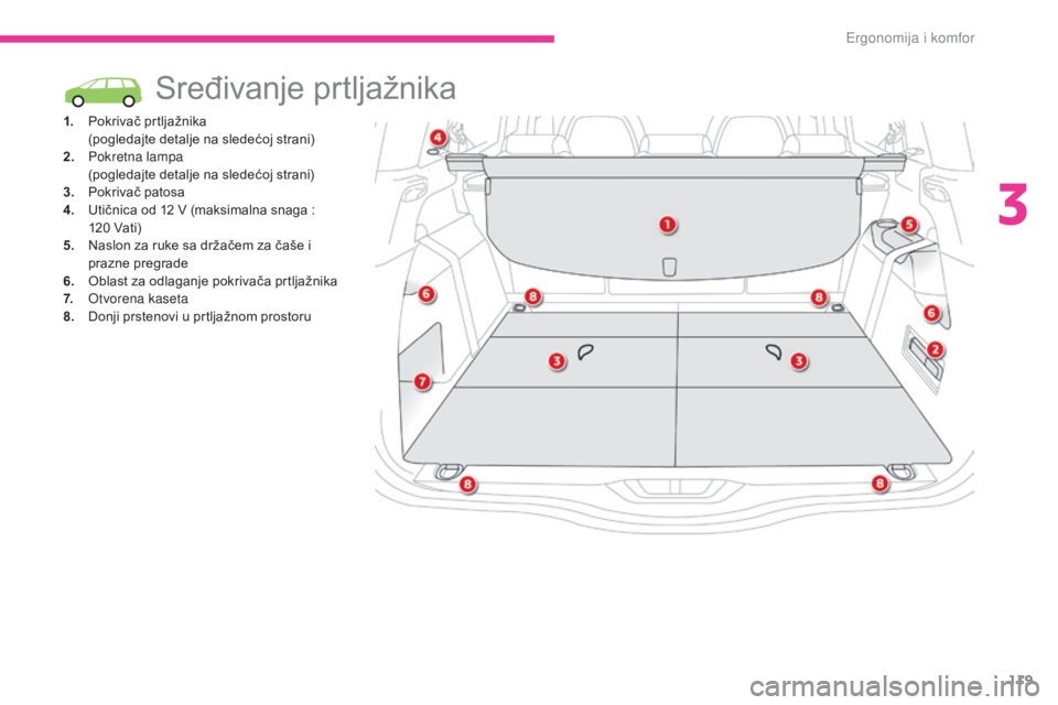 CITROEN C4 SPACETOURER 2018  Priručnik (in Serbian) 119
C4-Picasso-II_sr_Chap03_ergonomie-confort_ed02-2016
Sređivanje prtljažnika
1. Pokrivač prtljažnika (pogledajte detalje na sledećoj strani)
2.
 P

okretna lampa
 (

pogledajte detalje na slede