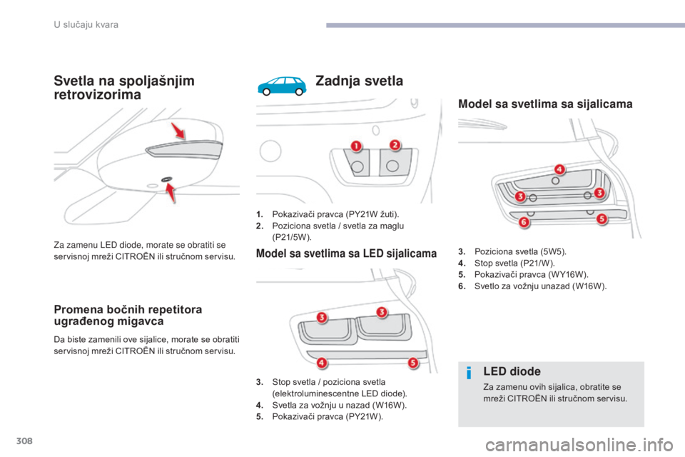 CITROEN C4 SPACETOURER 2018  Priručnik (in Serbian) 308
C4-Picasso-II_sr_Chap08_en-cas-panne_ed02-2016
Za zamenu LED diode, morate se obratiti se 
servisnoj mreži CITROËN ili stručnom servisu.
Svetla na spoljašnjim 
retrovizorima
Promena bočnih re